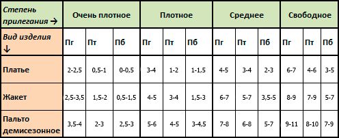 Что такое полуобхват грудной клетки. Смотреть фото Что такое полуобхват грудной клетки. Смотреть картинку Что такое полуобхват грудной клетки. Картинка про Что такое полуобхват грудной клетки. Фото Что такое полуобхват грудной клетки