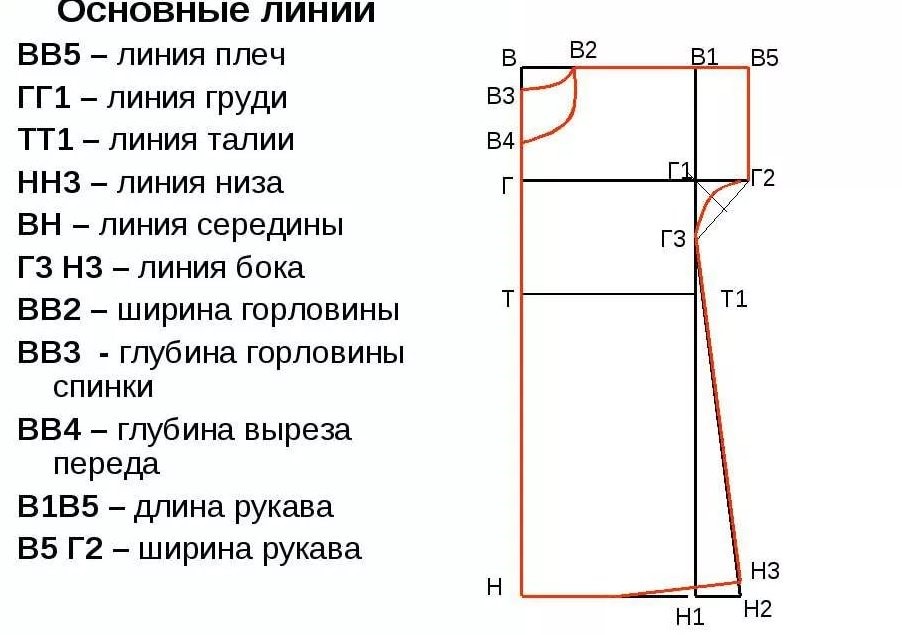 Как сделать выкройку халата. Смотреть фото Как сделать выкройку халата. Смотреть картинку Как сделать выкройку халата. Картинка про Как сделать выкройку халата. Фото Как сделать выкройку халата