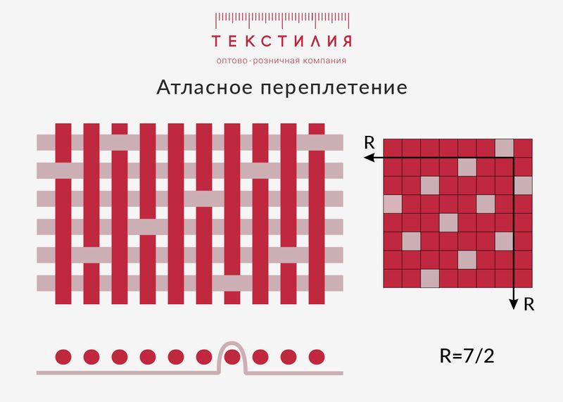 Корсетный атлас что за ткань. Смотреть фото Корсетный атлас что за ткань. Смотреть картинку Корсетный атлас что за ткань. Картинка про Корсетный атлас что за ткань. Фото Корсетный атлас что за ткань
