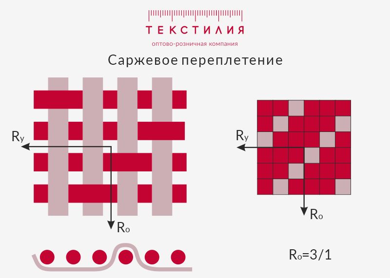 Материал твил что это за ткань. Смотреть фото Материал твил что это за ткань. Смотреть картинку Материал твил что это за ткань. Картинка про Материал твил что это за ткань. Фото Материал твил что это за ткань